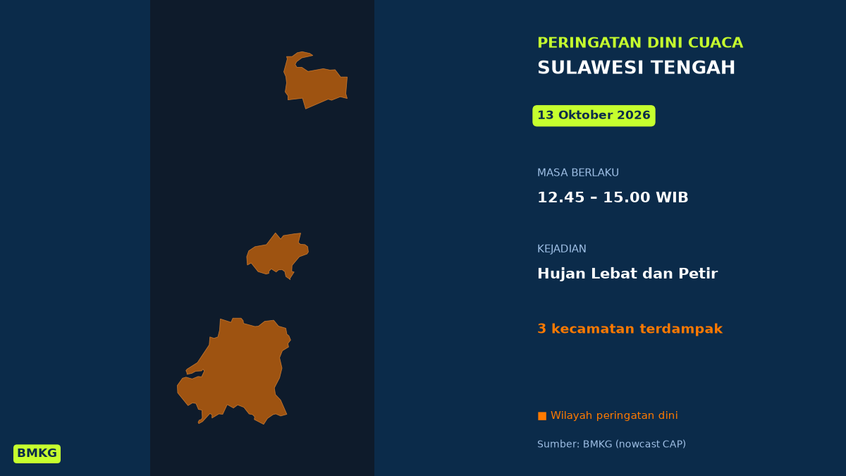 Siang Ini Sulawesi Tengah Berpotensi Hujan Lebat Disertai Petir, BMKG Terbitkan Peringatan Dini, Mulai Pukul 12.45 WIB
