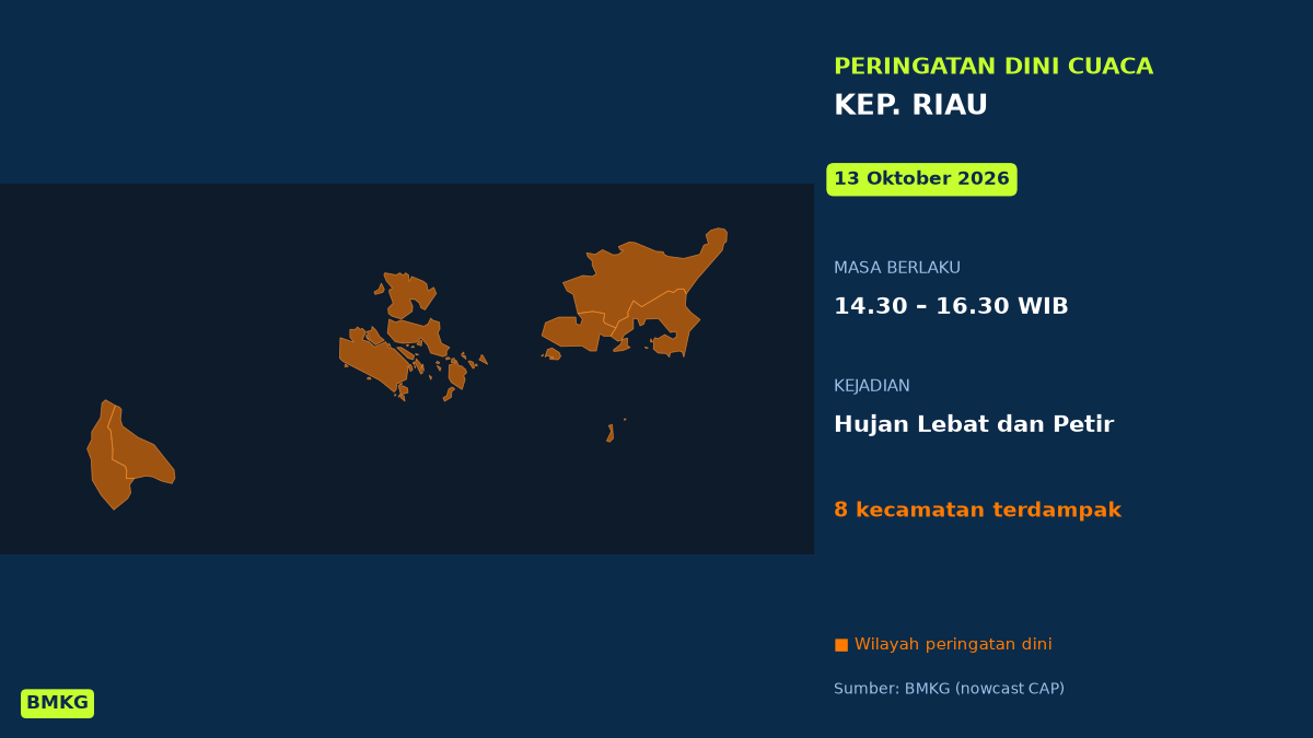 BMKG: Waspada Hujan Lebat Disertai Petir di Batam Siang Ini, Mulai Pukul 14.30 WIB