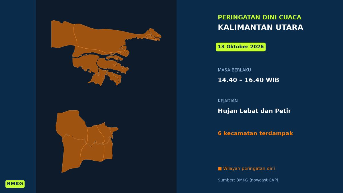 Peringatan Dini Cuaca Kalimantan Utara: Hujan Lebat Disertai Petir Siang Ini, Mulai Pukul 14.40 WIB