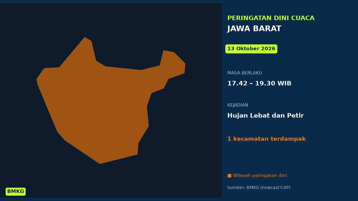 Peringatan Dini Cuaca Jawa Barat: Hujan Lebat Disertai Petir Sore Ini, Mulai Pukul 17.42 WIB