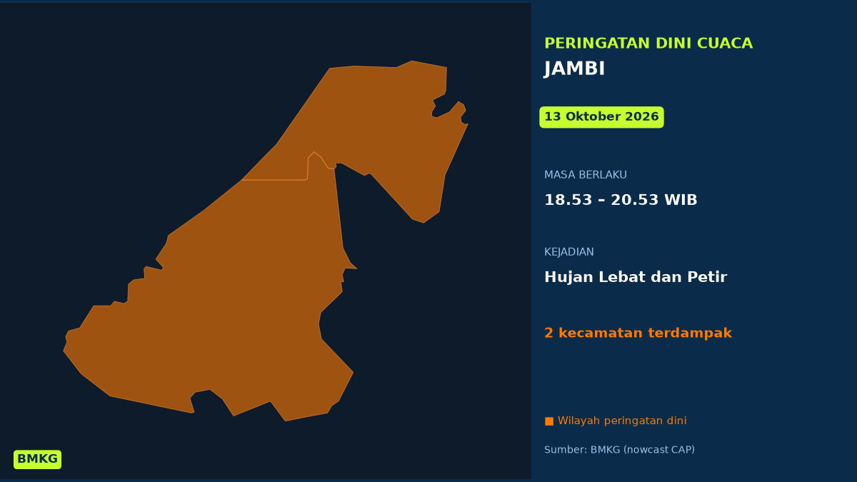 BMKG: Waspada Hujan Lebat Disertai Petir di Jambi Malam Ini, Mulai Pukul 18.53 WIB