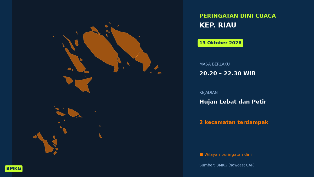 Peringatan Dini Cuaca Kep. Riau: Hujan Lebat Disertai Petir Malam Ini, Mulai Pukul 20.20 WIB