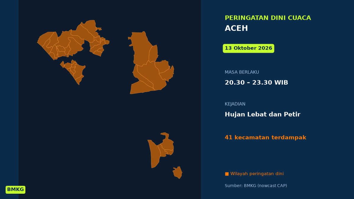 Malam Ini Aceh Berpotensi Hujan Lebat Disertai Petir, BMKG Terbitkan Peringatan Dini, Mulai Pukul 20.30 WIB