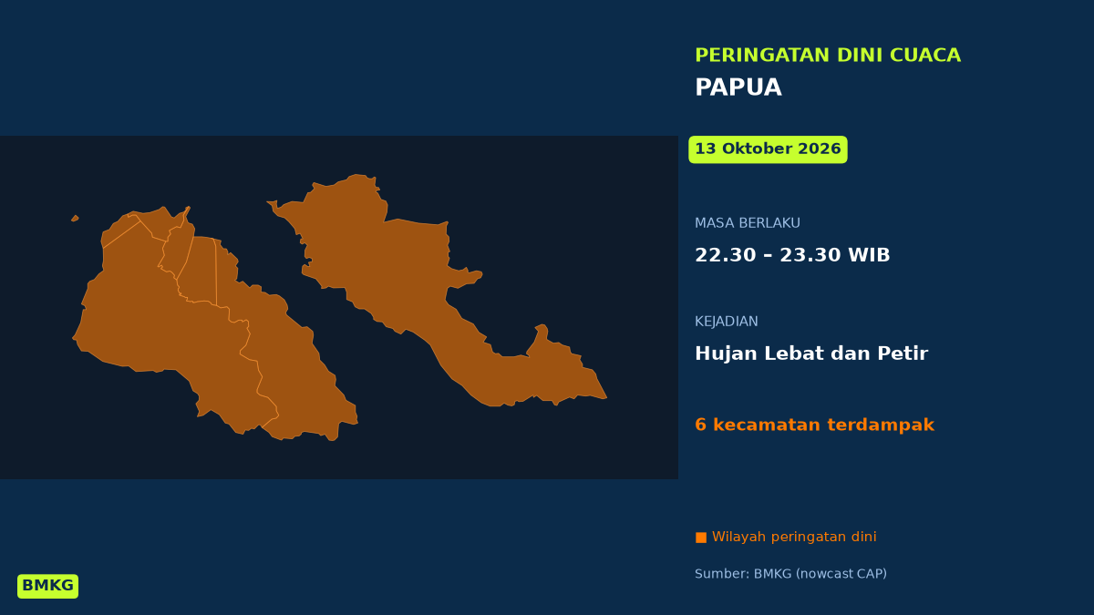 BMKG Peringatkan Hujan Lebat Disertai Petir di 6 Kecamatan Papua Malam Ini, Mulai Pukul 22.30 WIB