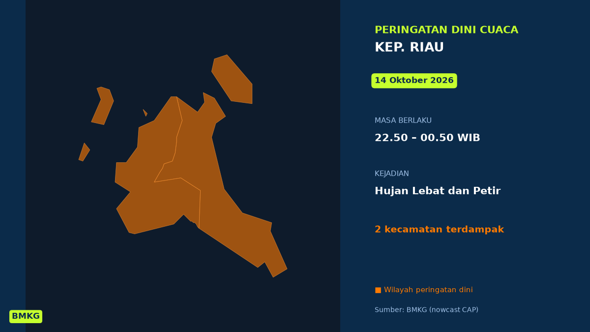 Malam Tadi Kep. Riau Berpotensi Hujan Lebat Disertai Petir, BMKG Terbitkan Peringatan Dini, Mulai Pukul 22.50 WIB