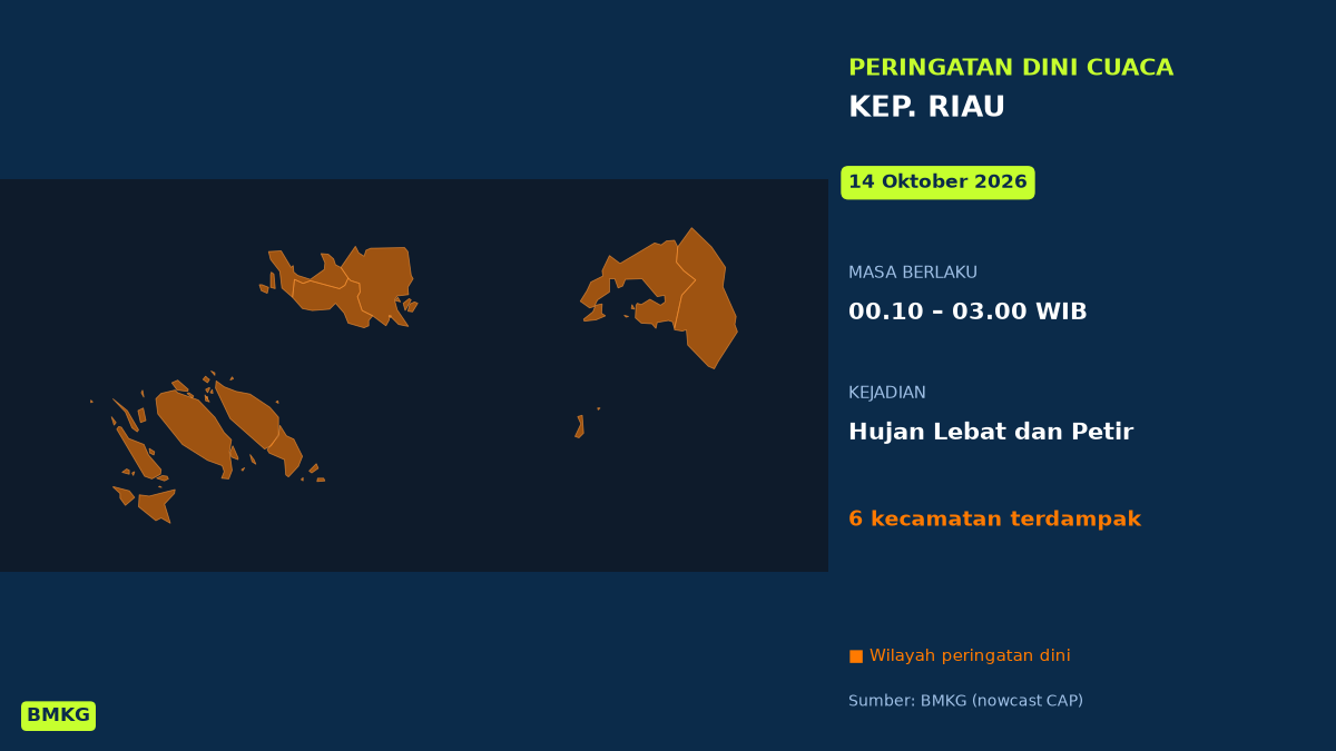 Batam Berpotensi Diguyur Hujan Lebat Disertai Petir Dini Hari Ini, BMKG Terbitkan Peringatan Dini, Mulai Pukul 00.10 WIB