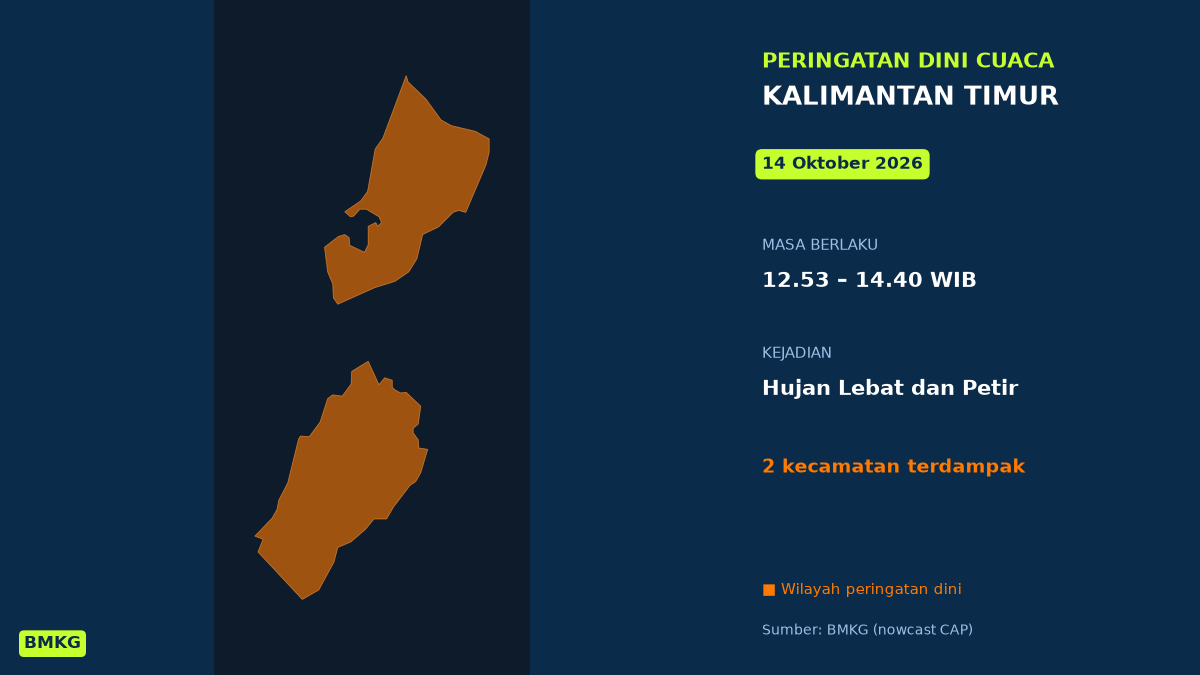 BMKG: Waspada Hujan Lebat Disertai Petir di Kalimantan Timur Siang Ini, Mulai Pukul 12.53 WIB