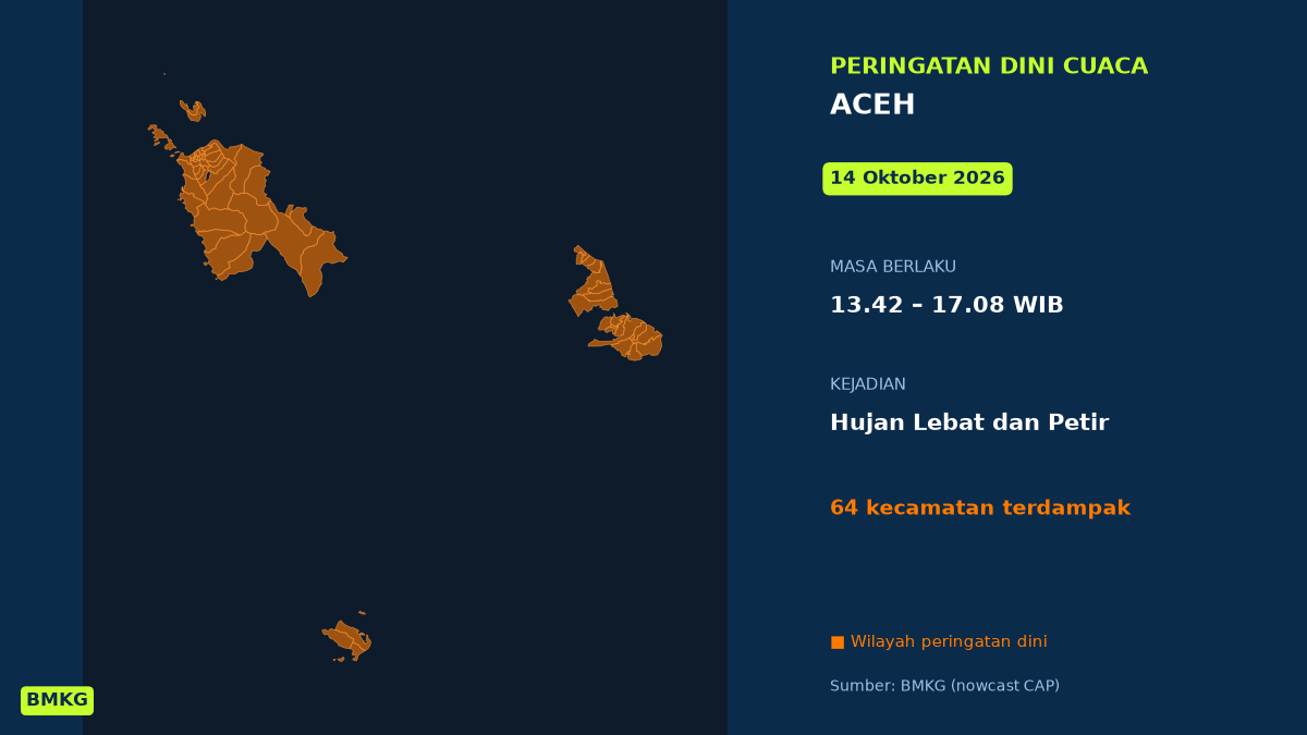 Peringatan Cuaca BMKG: Hujan Lebat Disertai Petir Mengancam Banda Aceh Siang Ini, Mulai Pukul 13.42 WIB