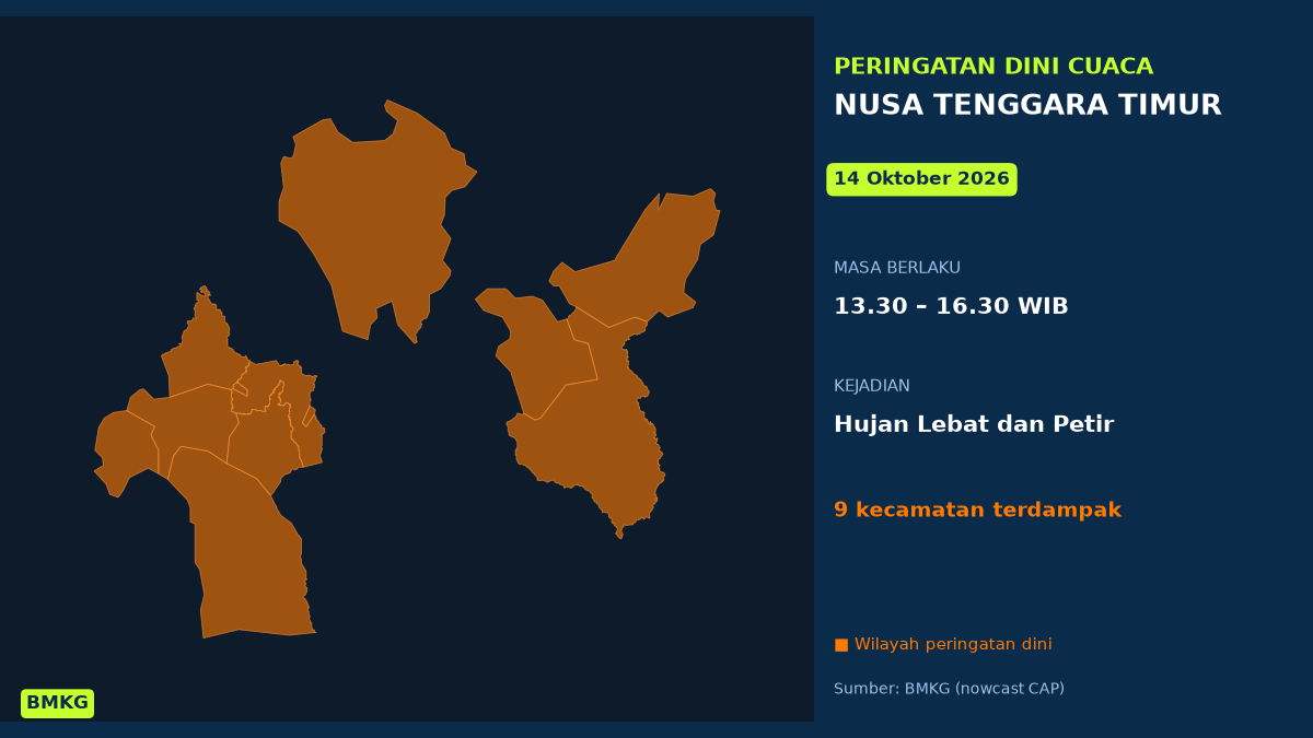 BMKG: Waspada Hujan Lebat Disertai Petir di Nusa Tenggara Timur Siang Ini, Mulai Pukul 13.30 WIB