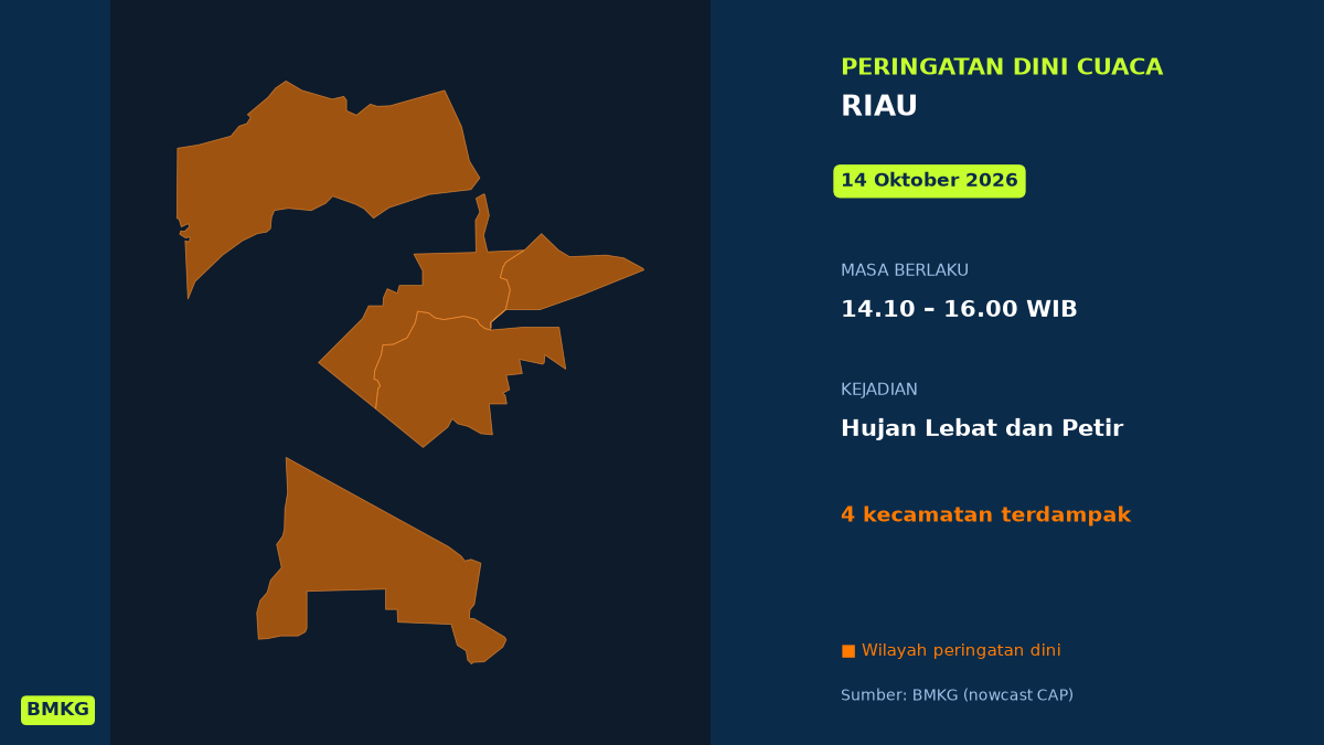 BMKG Peringatkan Hujan Lebat Disertai Petir di 4 Kecamatan Riau Siang Ini, Mulai Pukul 14.10 WIB