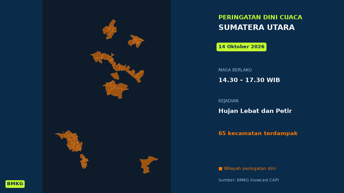 Peringatan BMKG: Kabupaten Deli Serdang Akan Diguyur Hujan Lebat Disertai Petir Siang Ini, Mulai Pukul 14.30 WIB