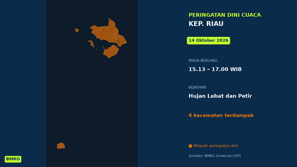 BMKG: Waspada Hujan Lebat Disertai Petir di Kep. Riau Sore Ini, Mulai Pukul 15.13 WIB