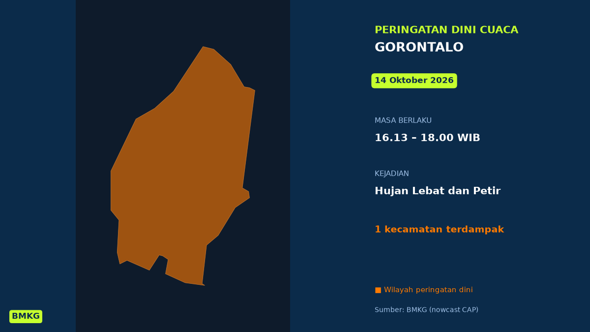 Peringatan Dini Cuaca Gorontalo: Hujan Lebat Disertai Petir Sore Ini, Mulai Pukul 16.13 WIB