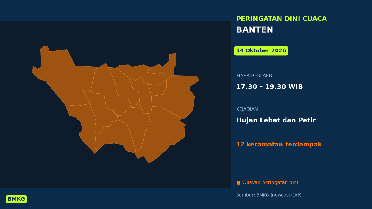Sore Ini Banten Berpotensi Hujan Lebat Disertai Petir, BMKG Terbitkan Peringatan Dini, Mulai Pukul 17.30 WIB