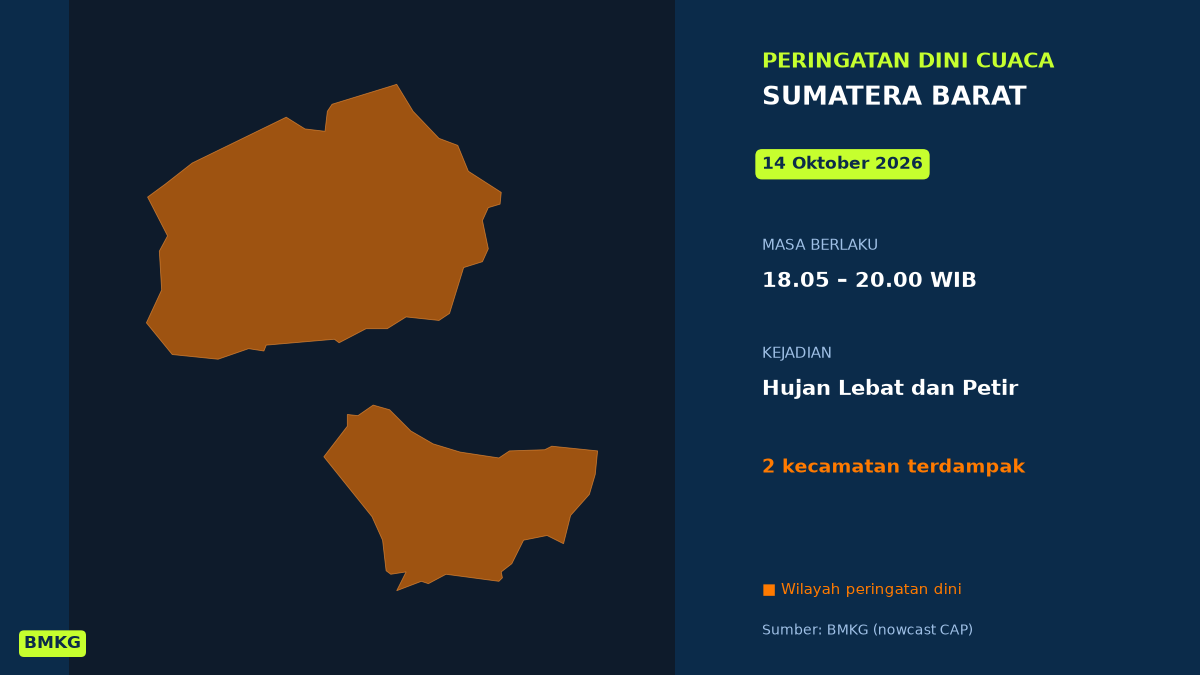 Malam Ini Sumatera Barat Berpotensi Hujan Lebat Disertai Petir, BMKG Terbitkan Peringatan Dini, Mulai Pukul 18.05 WIB
