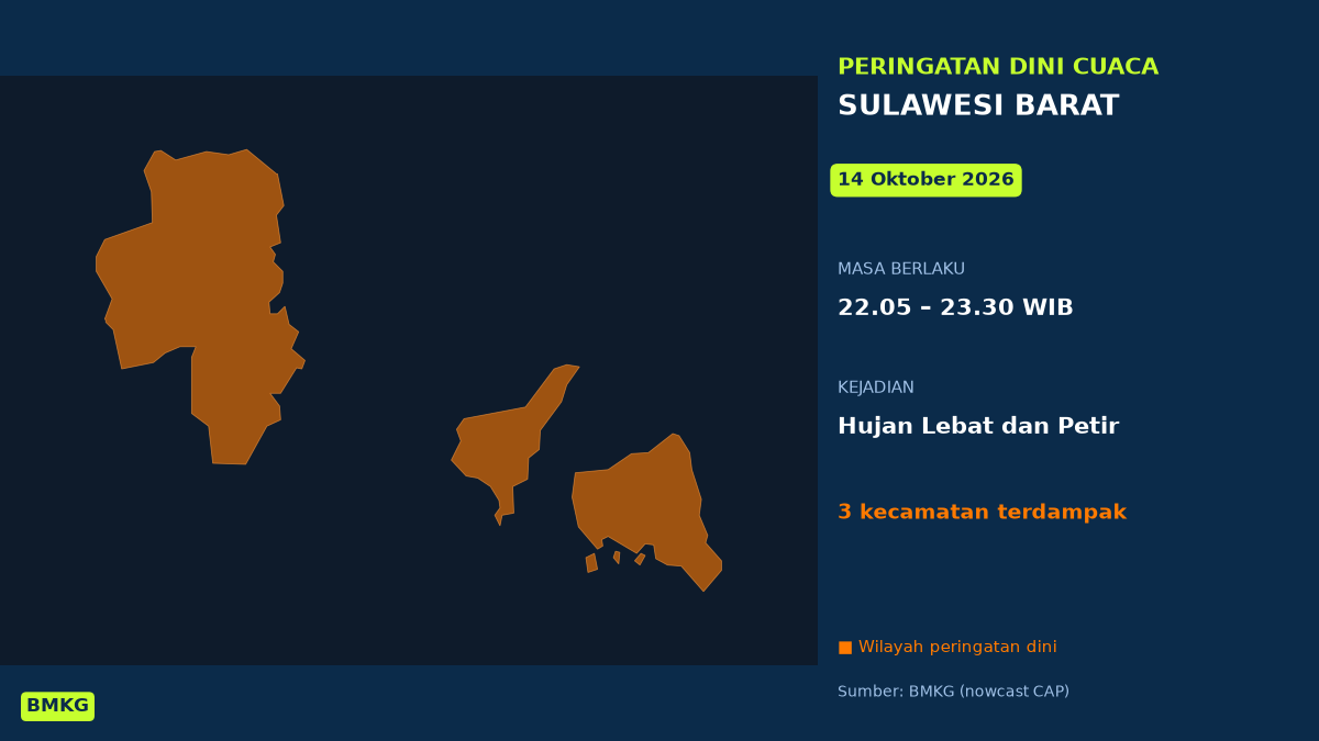 BMKG: Waspada Hujan Lebat Disertai Petir di Sulawesi Barat Malam Ini, Mulai Pukul 22.05 WIB