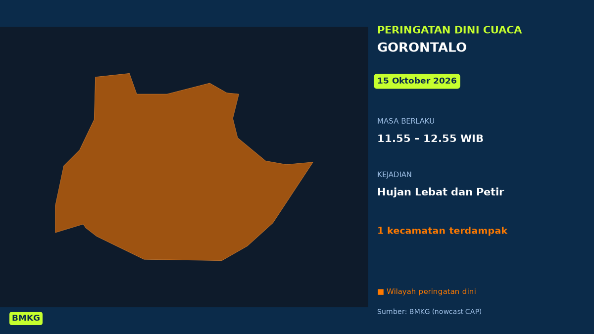 Peringatan Dini BMKG: Gorontalo Berpotensi Hujan Lebat Disertai Petir Siang Ini, Mulai Pukul 11.55 WIB