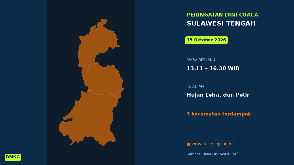 Peringatan Dini BMKG: Sulawesi Tengah Berpotensi Hujan Lebat Disertai Petir Siang Ini, Mulai Pukul 13.11 WIB