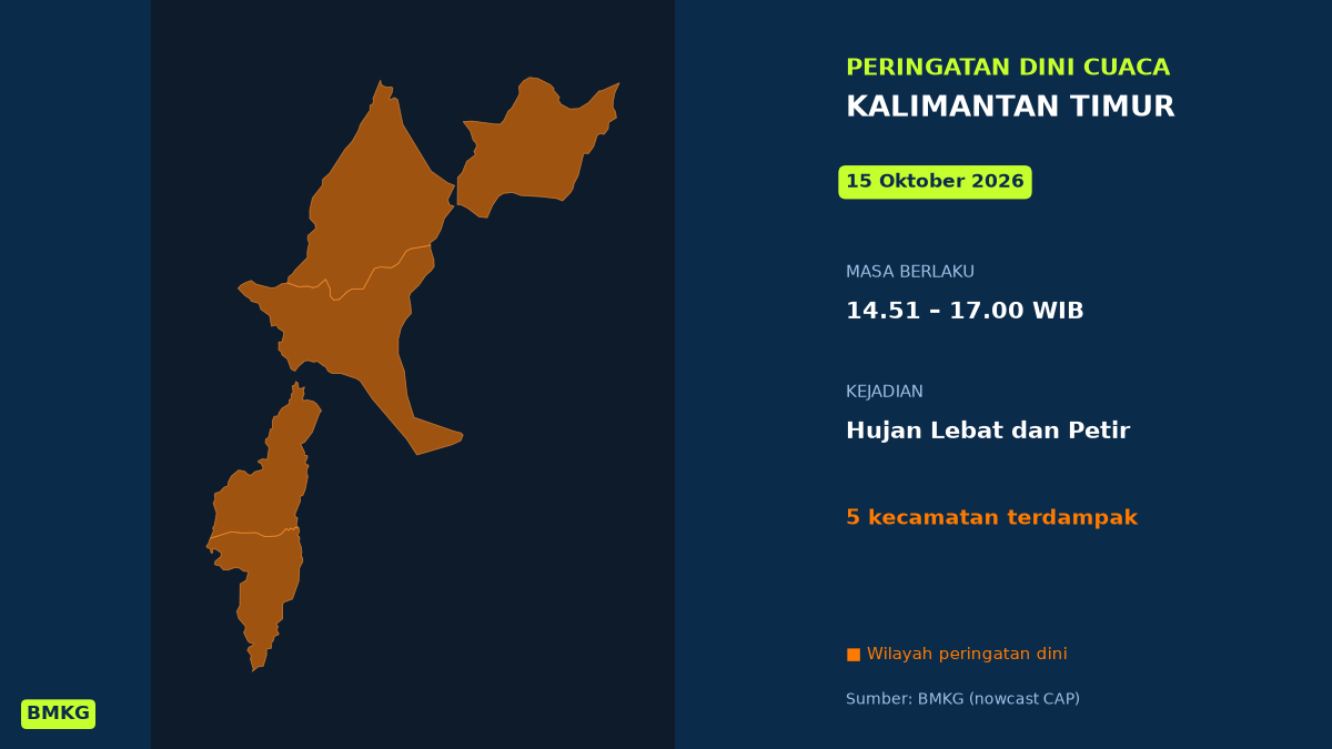 Siang Ini Kalimantan Timur Berpotensi Hujan Lebat Disertai Petir, BMKG Terbitkan Peringatan Dini, Mulai Pukul 14.51 WIB