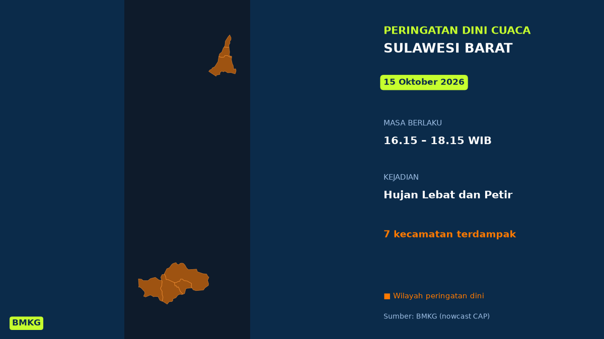 Sore Ini Sulawesi Barat Berpotensi Hujan Lebat Disertai Petir, BMKG Terbitkan Peringatan Dini, Mulai Pukul 16.15 WIB
