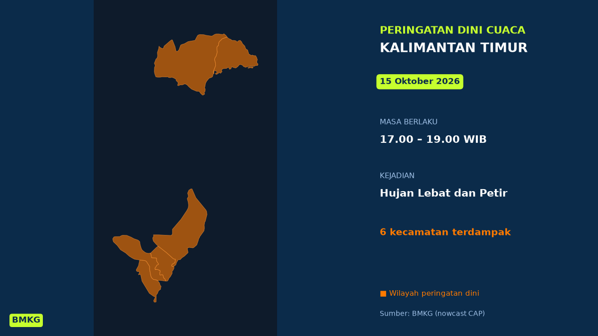 Peringatan Dini Cuaca Kalimantan Timur: Hujan Lebat Disertai Petir Sore Ini, Mulai Pukul 17.00 WIB