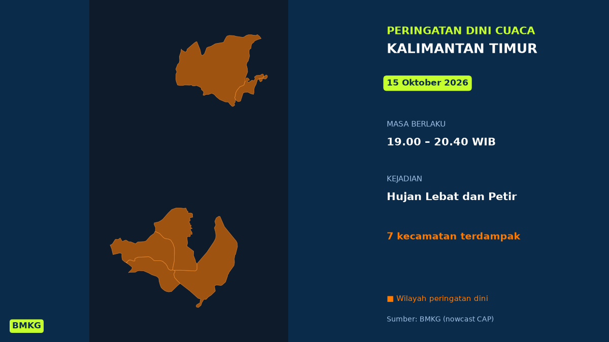 BMKG Peringatkan Hujan Lebat Disertai Petir di 7 Kecamatan Kalimantan Timur Malam Ini, Mulai Pukul 19.00 WIB
