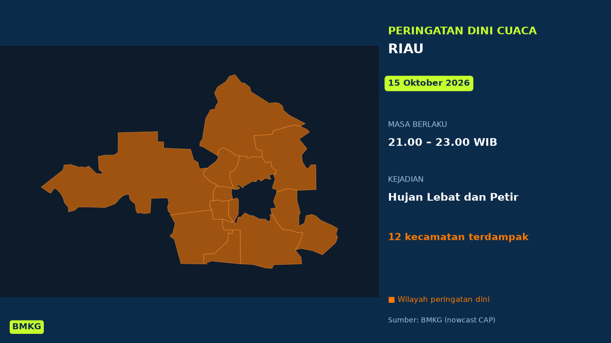 BMKG: Waspada Hujan Lebat Disertai Petir di Pekanbaru Malam Ini, Mulai Pukul 21.00 WIB