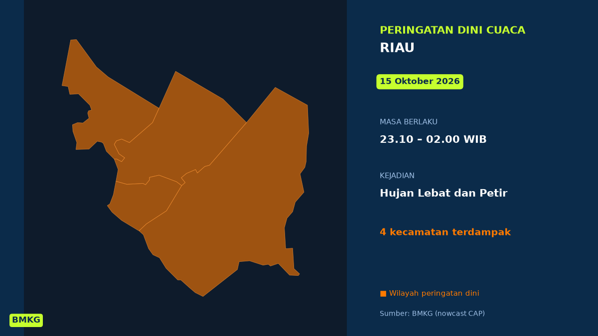 Peringatan Dini Cuaca Riau: Hujan Lebat Disertai Petir Malam Ini, Mulai Pukul 23.10 WIB