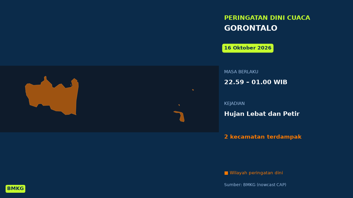Peringatan Dini Cuaca Gorontalo: Hujan Lebat Disertai Petir Malam Tadi, Mulai Pukul 22.59 WIB