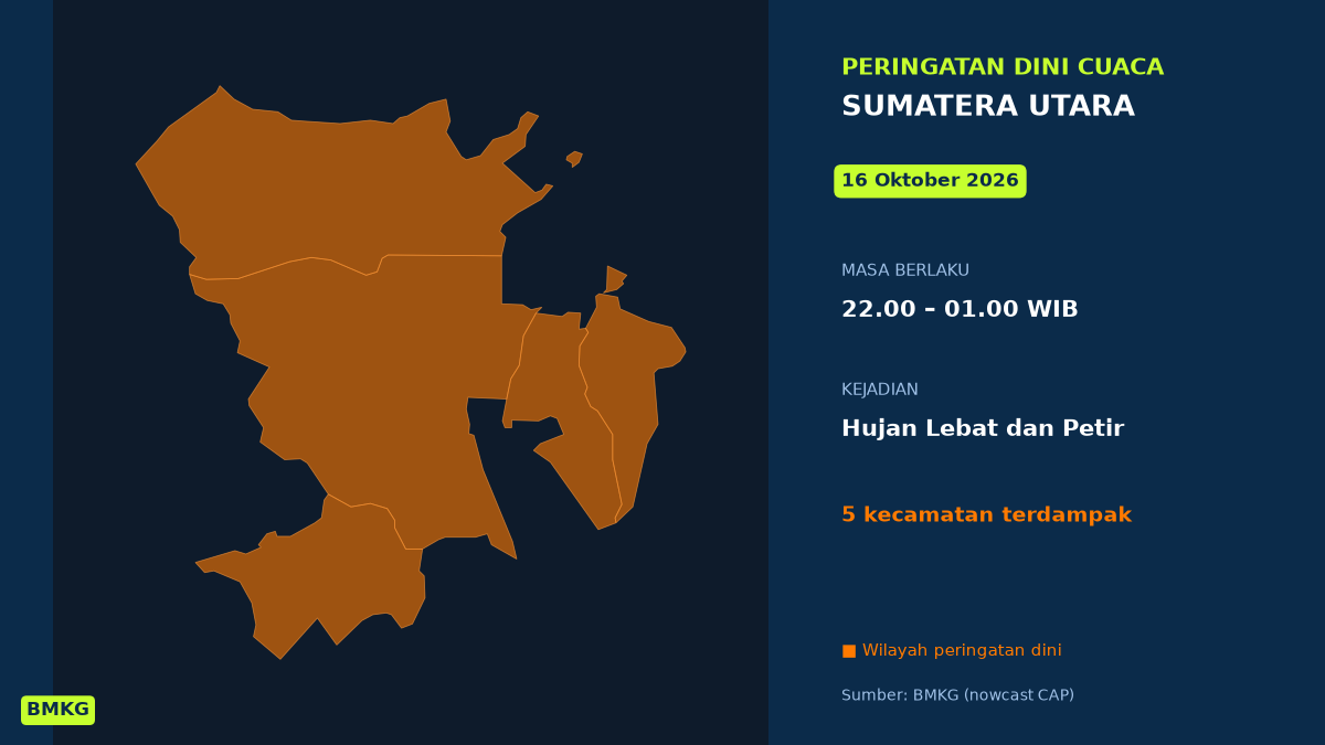 Peringatan Dini Cuaca Sumatera Utara: Hujan Lebat Disertai Petir Malam Tadi, Mulai Pukul 22.00 WIB