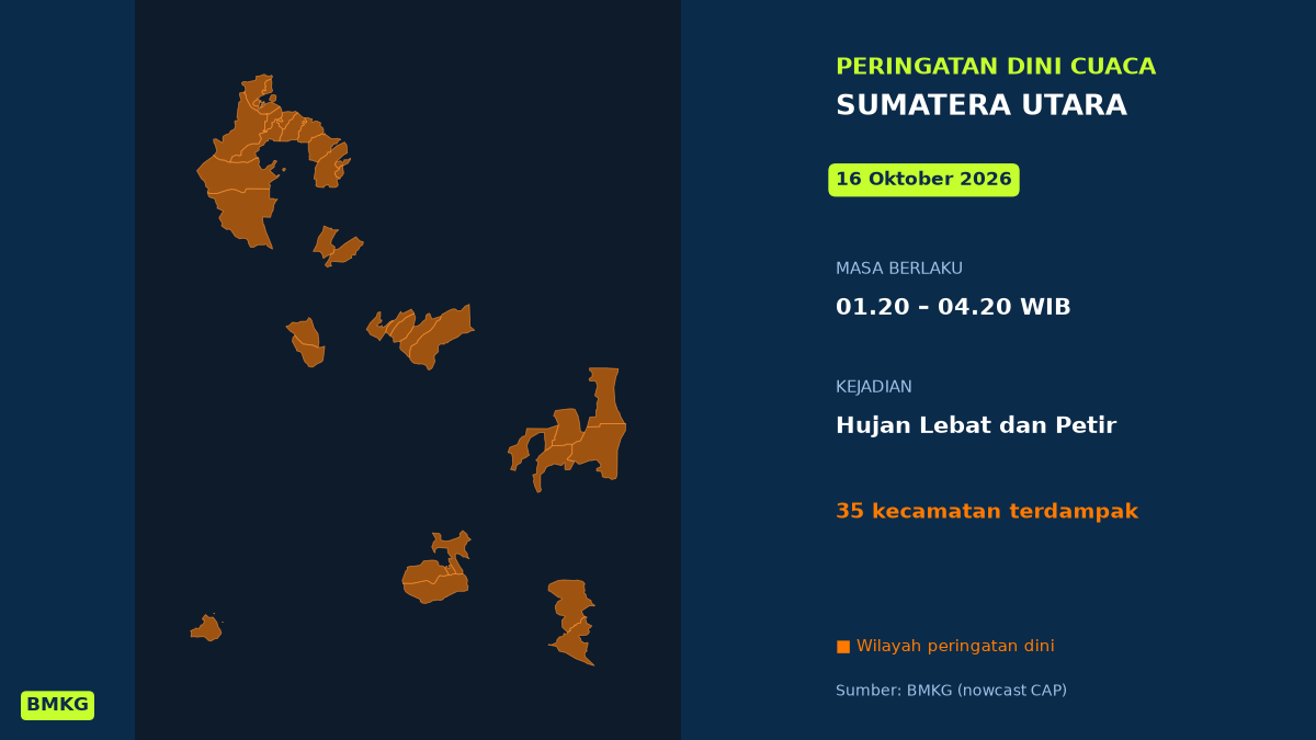 Peringatan Cuaca BMKG: Hujan Lebat Disertai Petir Mengancam Medan dan Kabupaten Deli Serdang Dini Hari Ini, Mulai Pukul 01.20 WIB