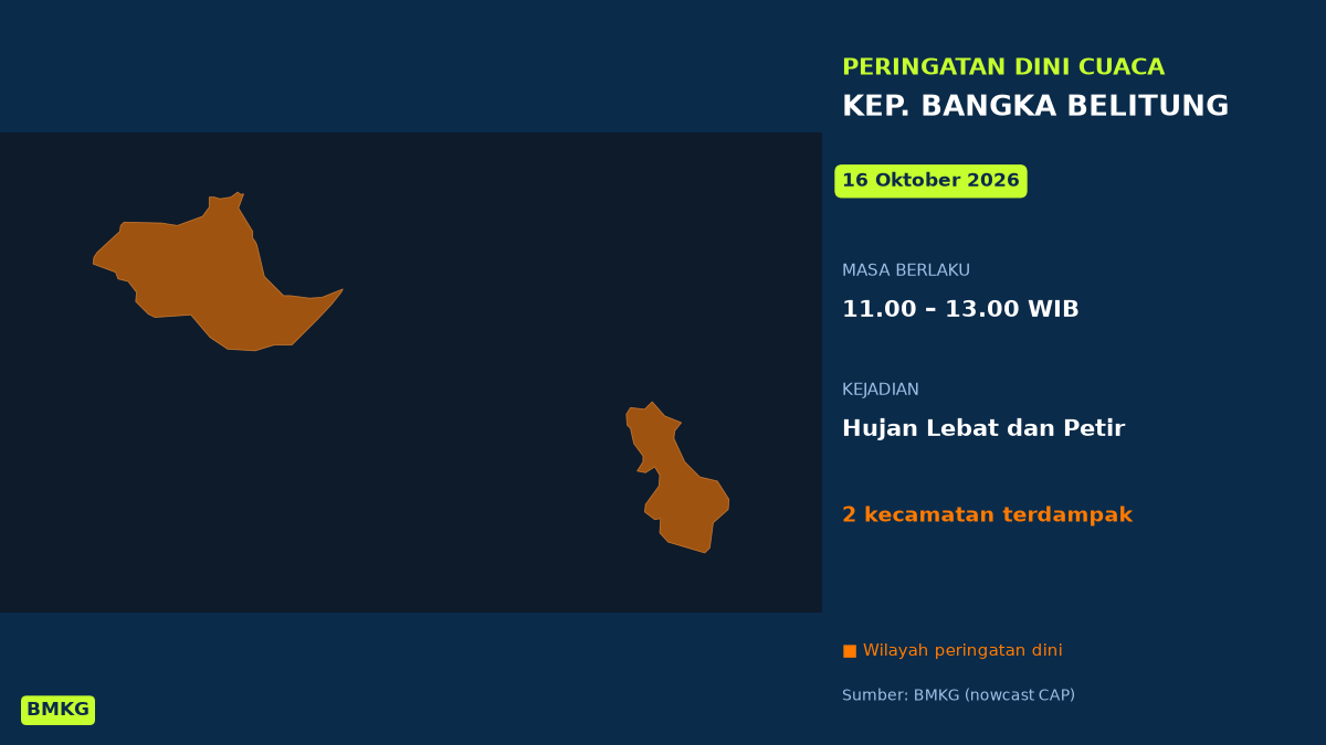 BMKG: Waspada Hujan Lebat Disertai Petir di Kep. Bangka Belitung Siang Ini, Mulai Pukul 11.00 WIB