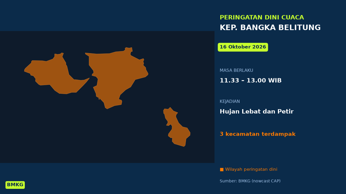 BMKG: Waspada Hujan Lebat Disertai Petir di Kep. Bangka Belitung Siang Ini, Mulai Pukul 11.33 WIB