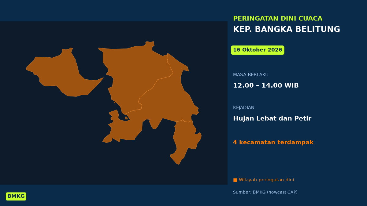 Siang Ini Kep. Bangka Belitung Berpotensi Hujan Lebat Disertai Petir, BMKG Terbitkan Peringatan Dini, Mulai Pukul 12.00 WIB