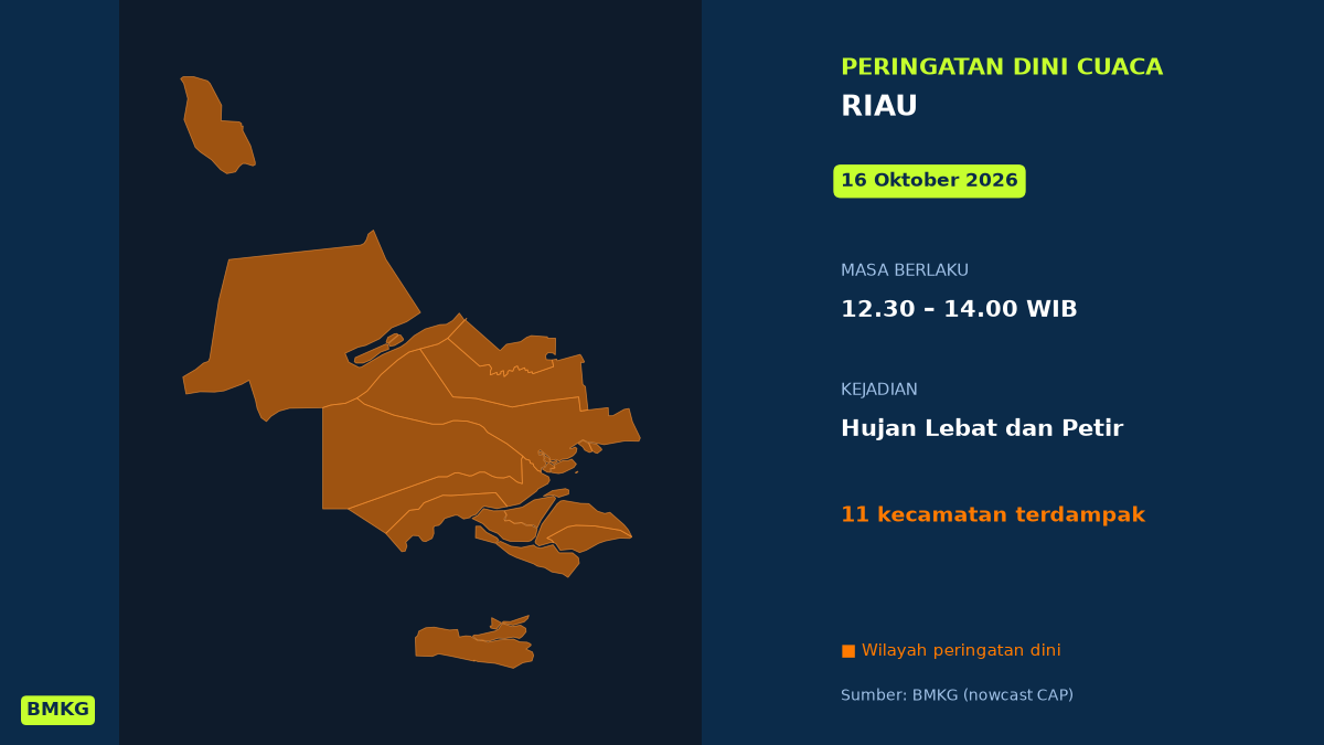 Peringatan Dini Cuaca Riau: Hujan Lebat Disertai Petir Siang Ini, Mulai Pukul 12.30 WIB