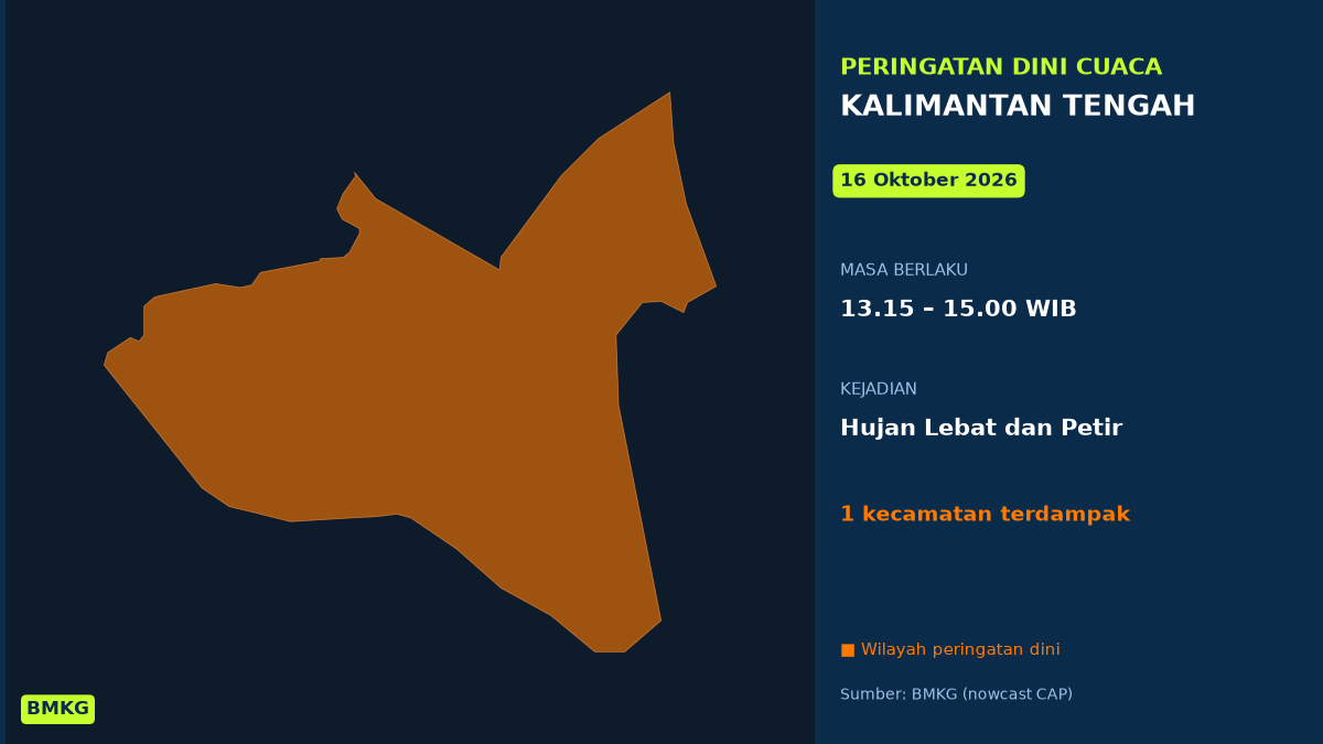 Siang Ini Kalimantan Tengah Berpotensi Hujan Lebat Disertai Petir, BMKG Terbitkan Peringatan Dini, Mulai Pukul 13.15 WIB