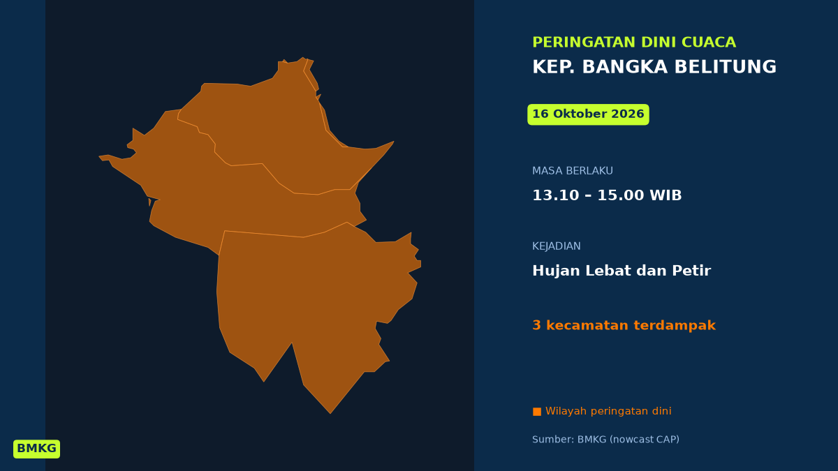 BMKG Peringatkan Hujan Lebat Disertai Petir di 3 Kecamatan Kep. Bangka Belitung Siang Ini, Mulai Pukul 13.10 WIB