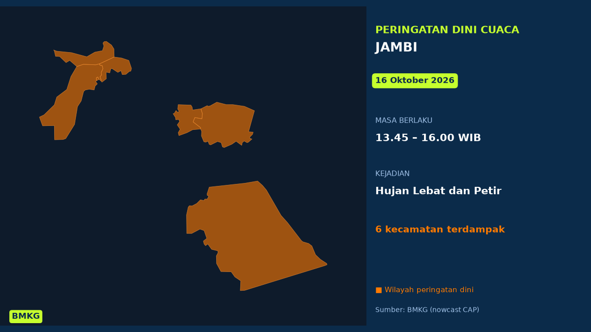 Peringatan Dini BMKG: Jambi Berpotensi Hujan Lebat Disertai Petir Siang Ini, Mulai Pukul 13.45 WIB