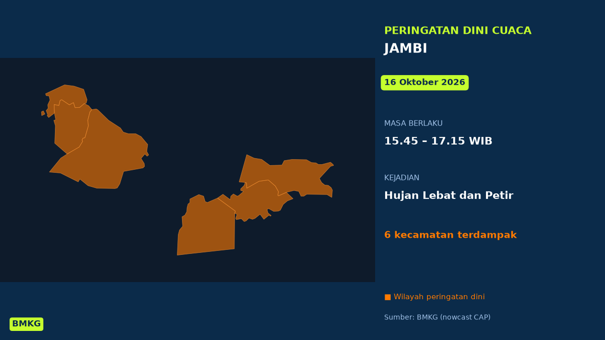 Sore Ini Jambi Berpotensi Hujan Lebat Disertai Petir, BMKG Terbitkan Peringatan Dini, Mulai Pukul 15.45 WIB