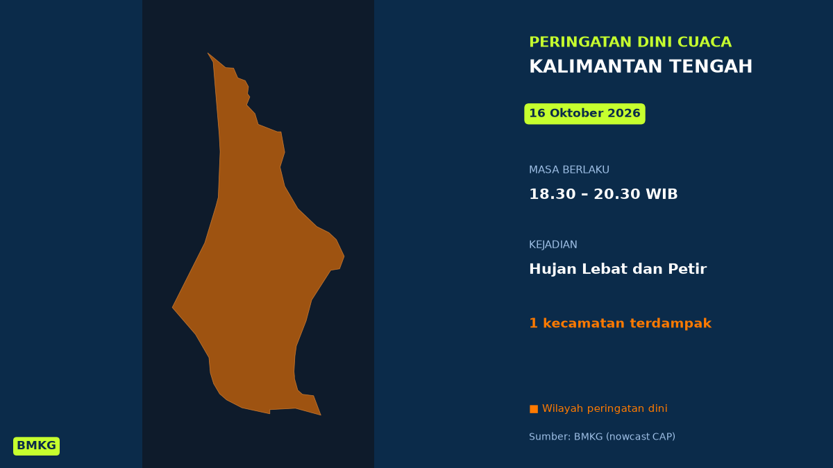 Peringatan Dini Cuaca Kalimantan Tengah: Hujan Lebat Disertai Petir Malam Ini, Mulai Pukul 18.30 WIB