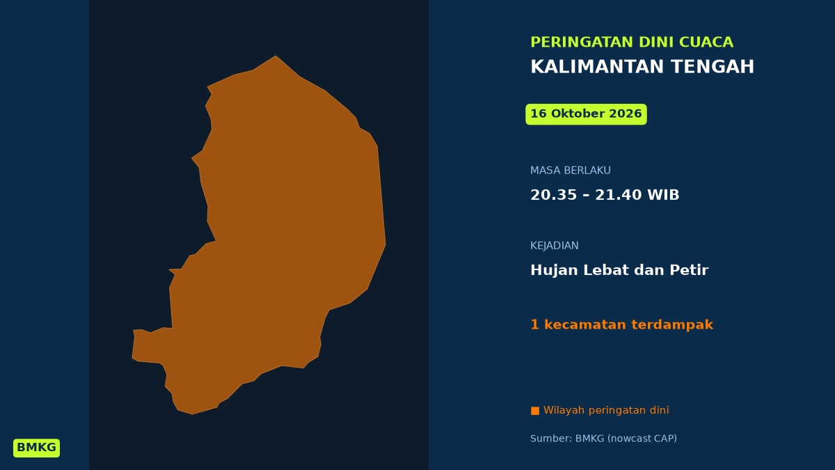 Malam Ini Kalimantan Tengah Berpotensi Hujan Lebat Disertai Petir, BMKG Terbitkan Peringatan Dini, Mulai Pukul 20.35 WIB