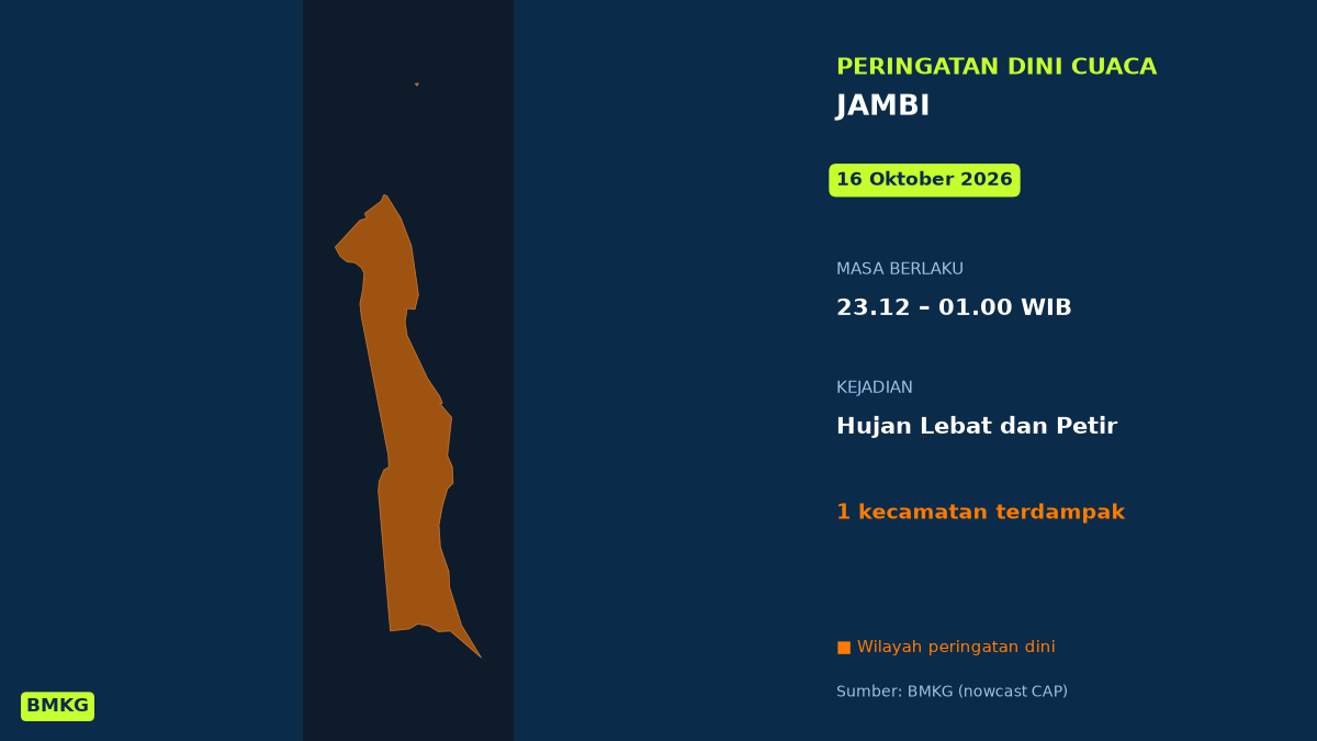 Malam Ini Jambi Berpotensi Hujan Lebat Disertai Petir, BMKG Terbitkan Peringatan Dini, Mulai Pukul 23.12 WIB