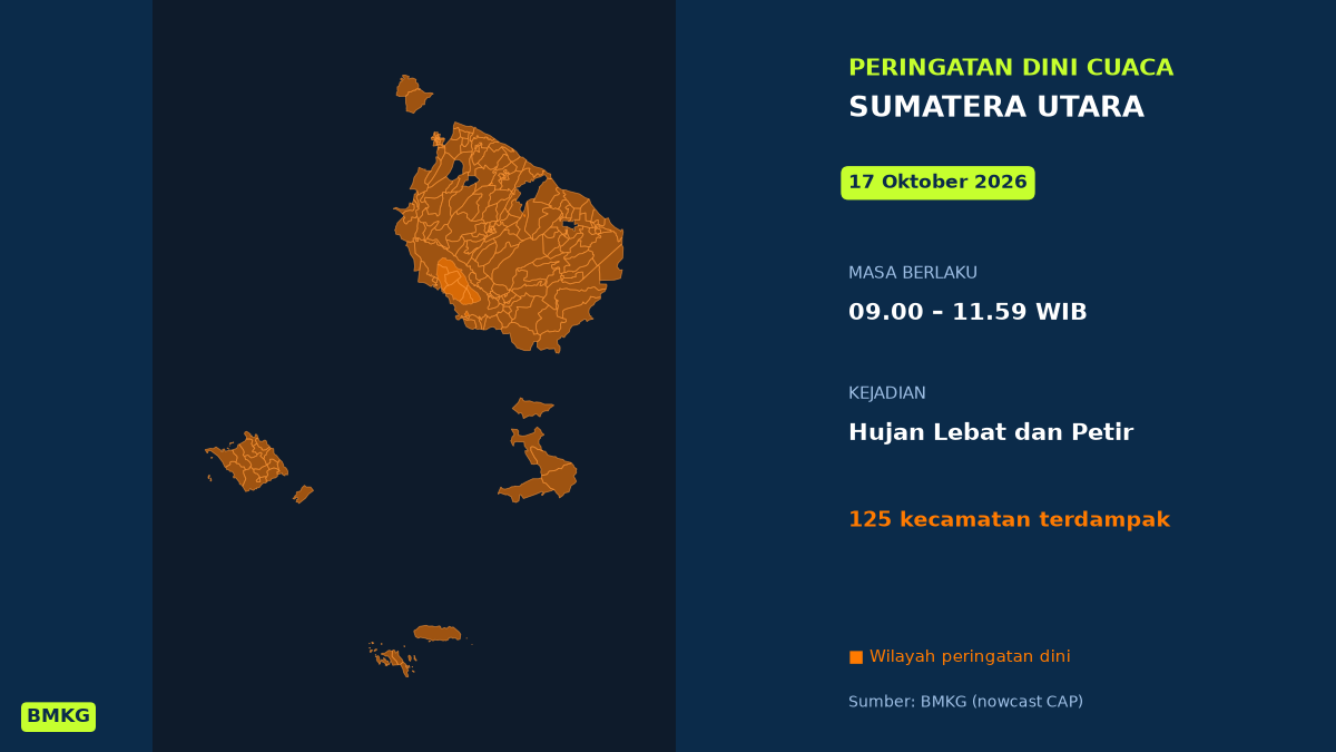 Peringatan BMKG: Medan dan Kabupaten Deli Serdang Akan Diguyur Hujan Lebat Disertai Petir Pagi Ini, Mulai Pukul 09.00 WIB