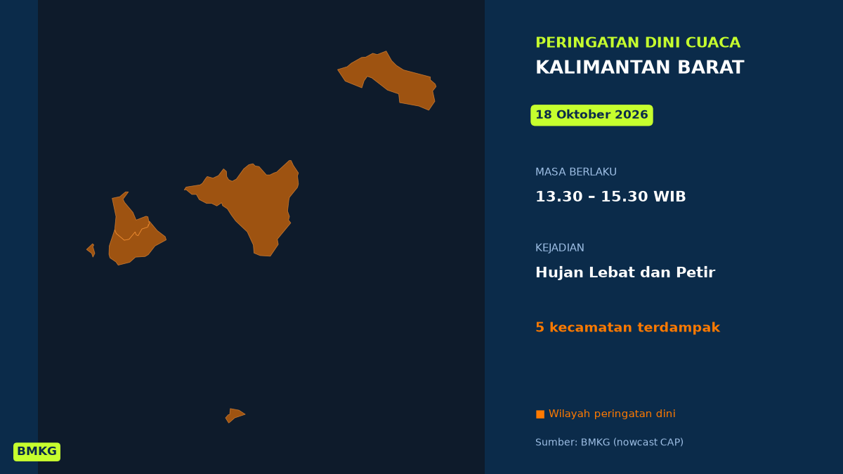 Peringatan Dini BMKG: Kalimantan Barat Berpotensi Hujan Lebat Disertai Petir Siang Ini, Mulai Pukul 13.30 WIB