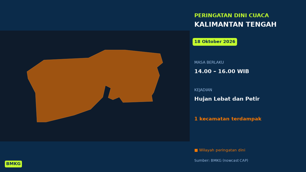 Peringatan Dini Cuaca Kalimantan Tengah: Hujan Lebat Disertai Petir Siang Ini, Mulai Pukul 14.00 WIB