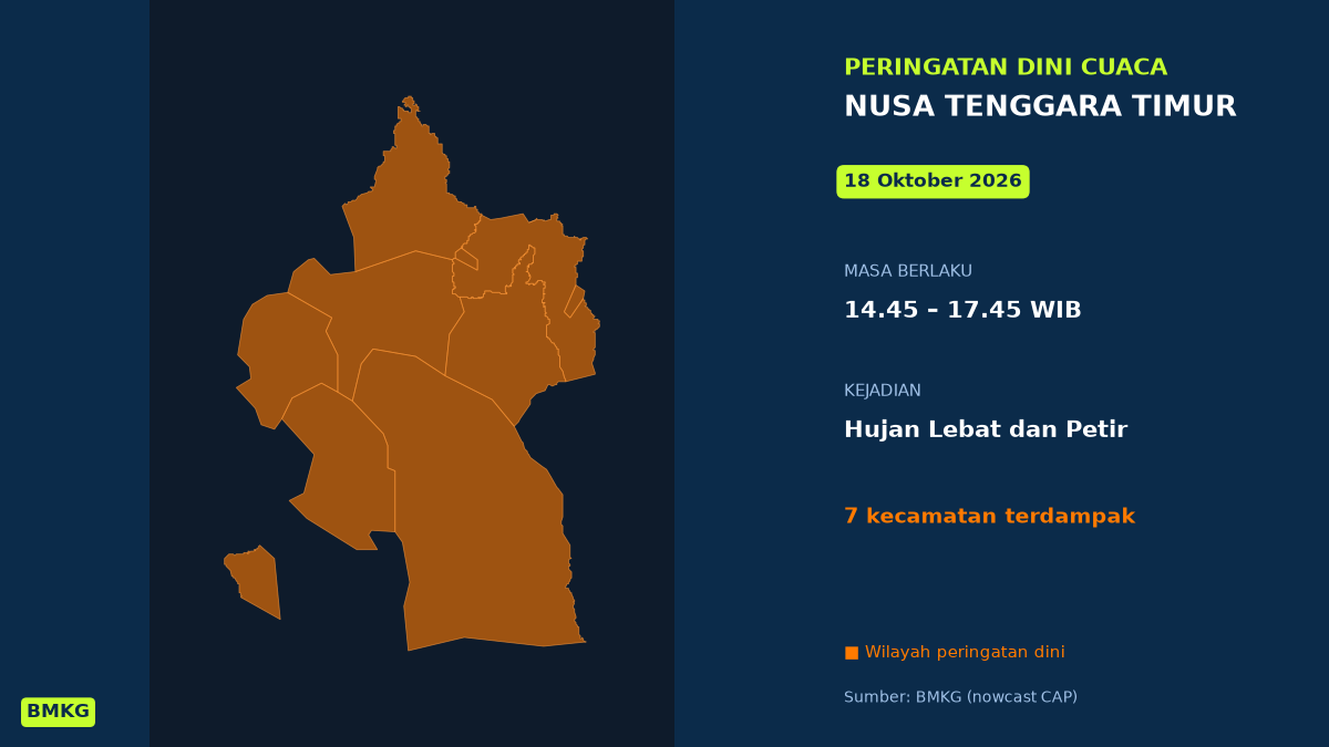 Siang Tadi Nusa Tenggara Timur Berpotensi Hujan Lebat Disertai Petir, BMKG Terbitkan Peringatan Dini, Mulai Pukul 14.45 WIB