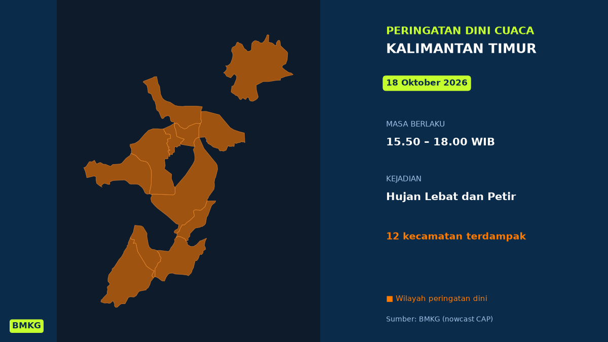 Peringatan Dini Cuaca Kalimantan Timur: Hujan Lebat Disertai Petir Sore Ini, Mulai Pukul 15.50 WIB