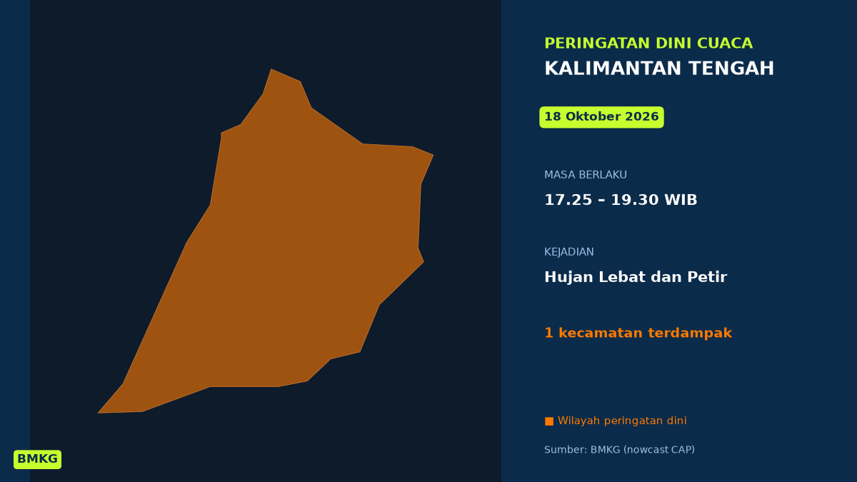 BMKG Peringatkan Hujan Lebat Disertai Petir di 1 Kecamatan Kalimantan Tengah Sore Ini, Mulai Pukul 17.25 WIB