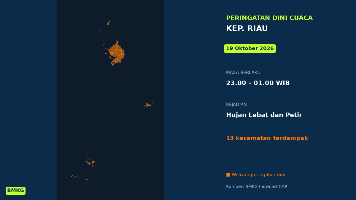 BMKG Peringatkan Hujan Lebat Disertai Petir di 13 Kecamatan Kep. Riau Malam Tadi, Mulai Pukul 23.00 WIB