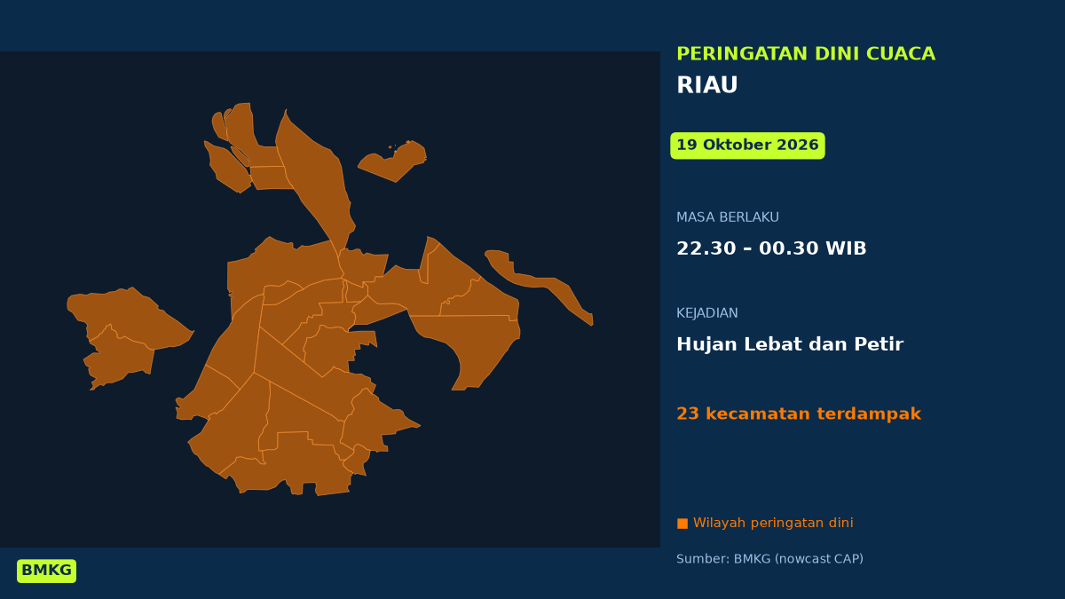 Malam Tadi Riau Berpotensi Hujan Lebat Disertai Petir, BMKG Terbitkan Peringatan Dini, Mulai Pukul 22.30 WIB